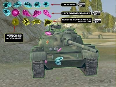 Damage stickers — цветовые пробития для World of Tanks 0.9.16